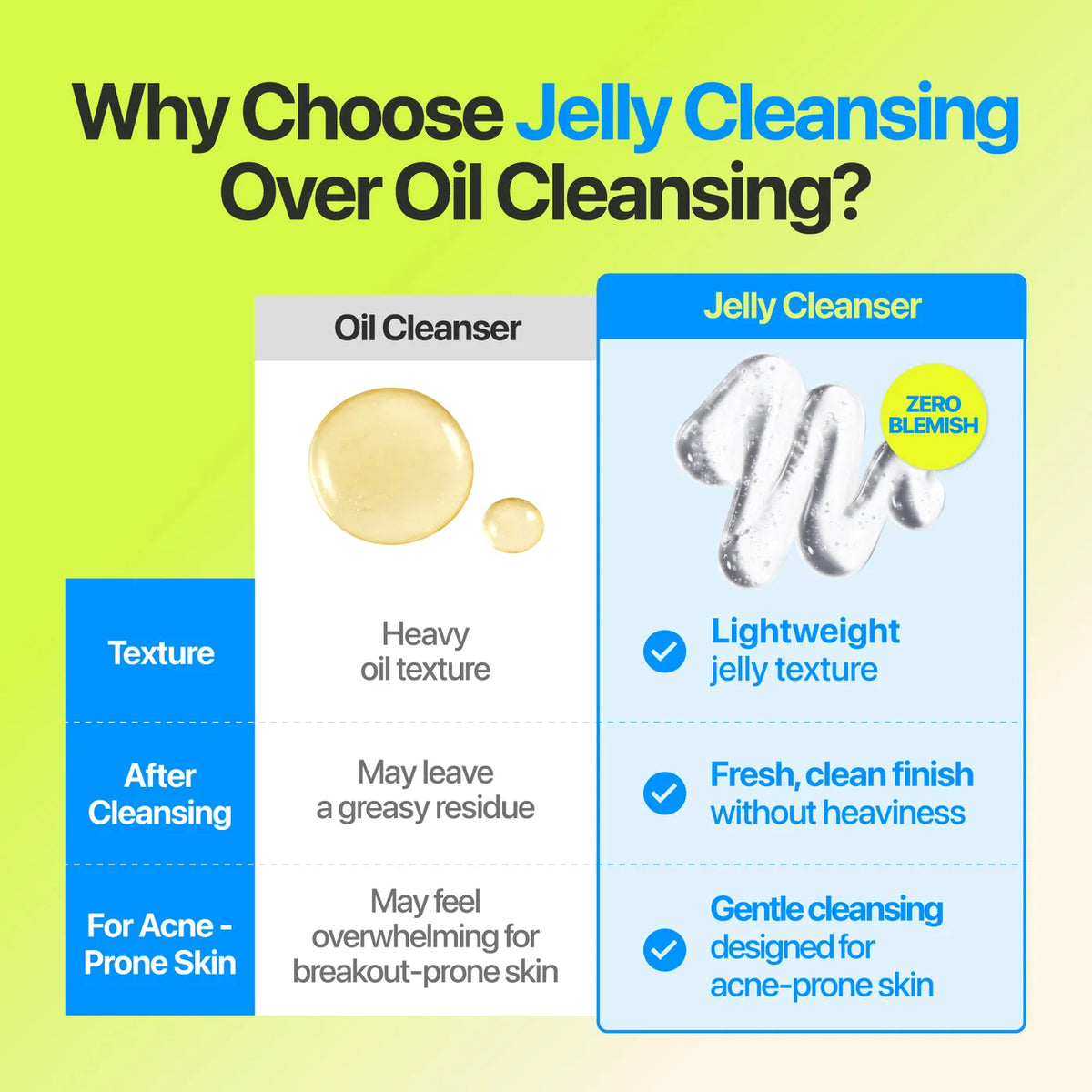 Numbuzin No.0 Oil-Free Micellar Cleansing Jelly 200ml
