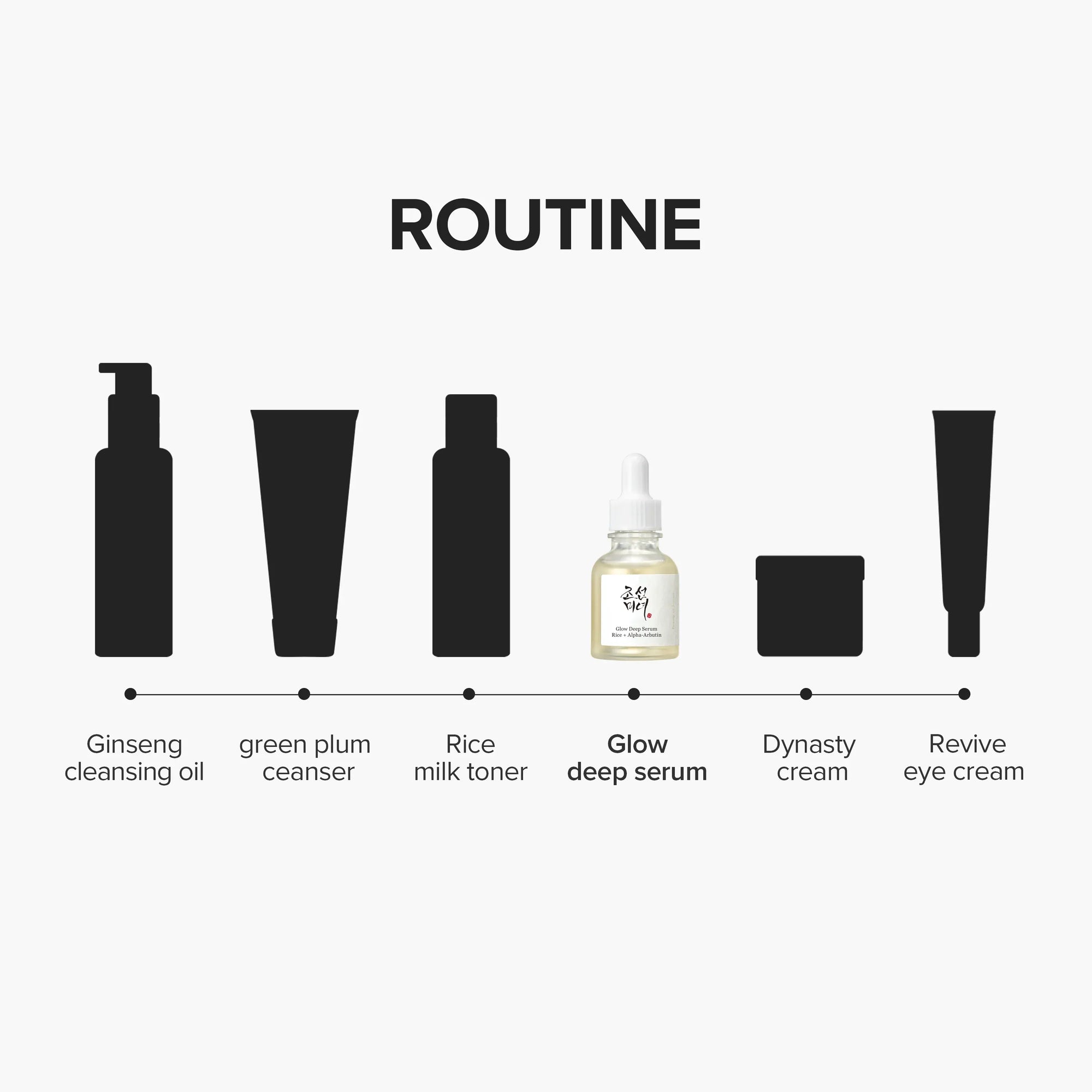 Sérum Beauty of Joseon Glow Deep: Rýže + Alfa Arbutin, 60ml