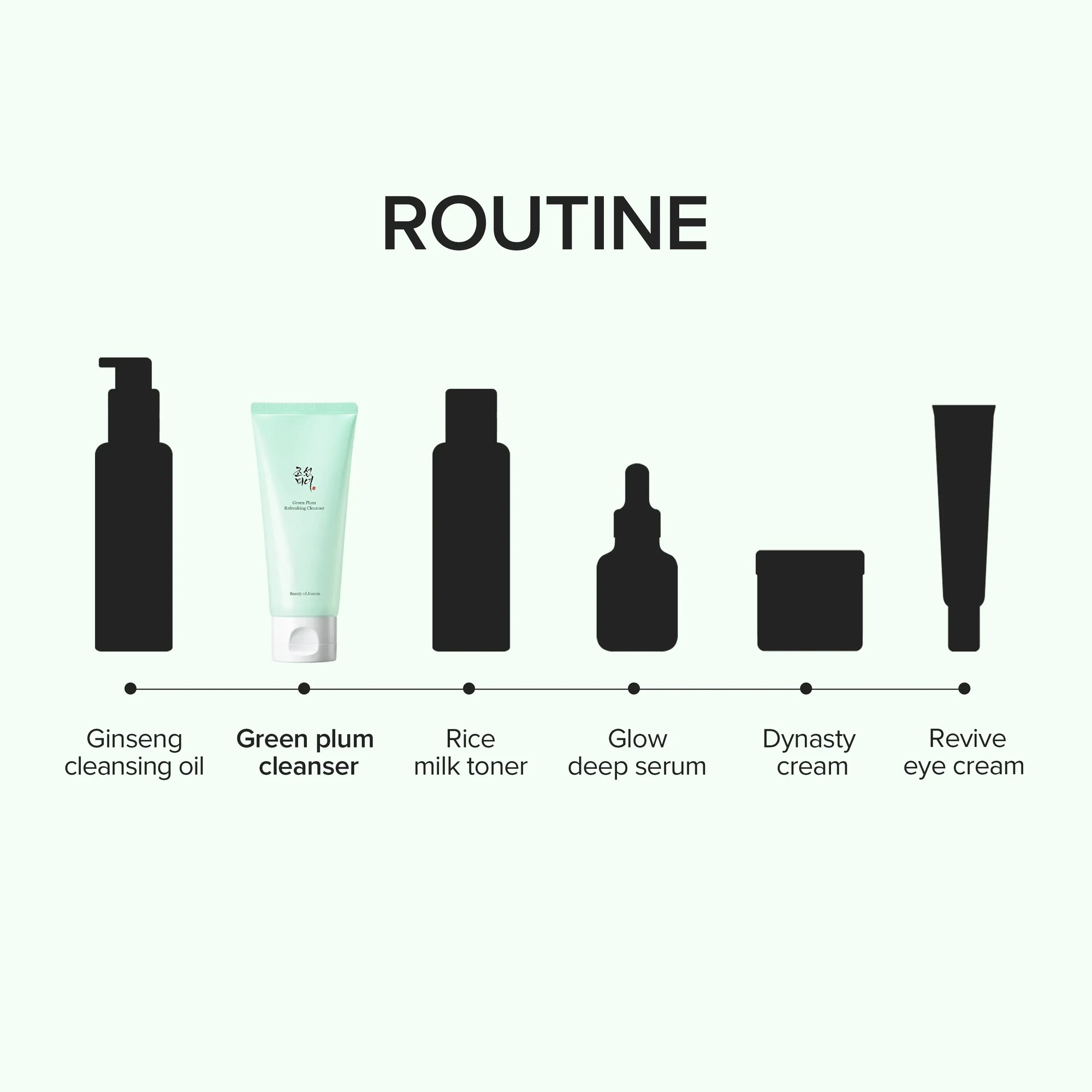 Beauty of Joseon Green Plum erfrischender Reiniger 100ml | pH-neutrales Gel-Reinigungsmittel für alle Hauttypen