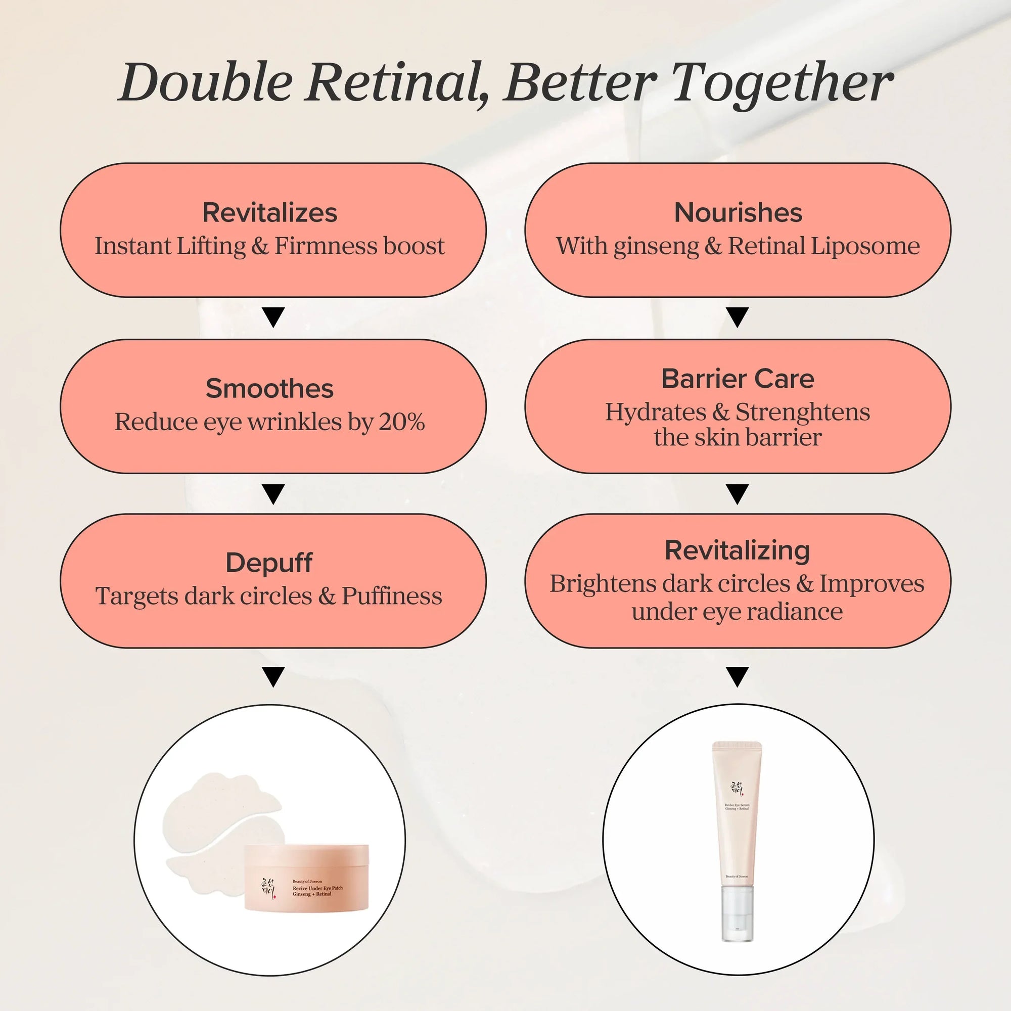 Beauty of Joseon - Revive Eye Serum : Ginseng + Retinal 30ml - Seoulma-skincare